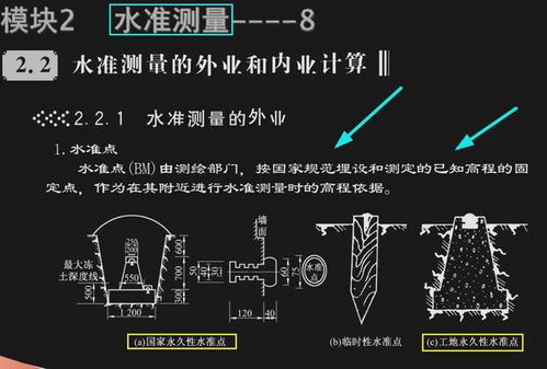 210頁建筑工程測量培訓講義 實用內容全覆蓋，操作技巧一目了然